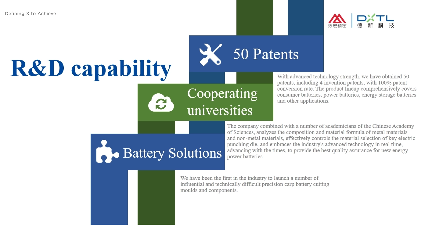 DELIXI R&D achievements: 50 patents, university collaborations, and innovative battery solutions showcasing technological prowess